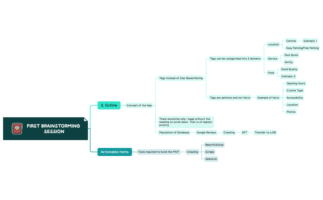 First Brainstorming Session