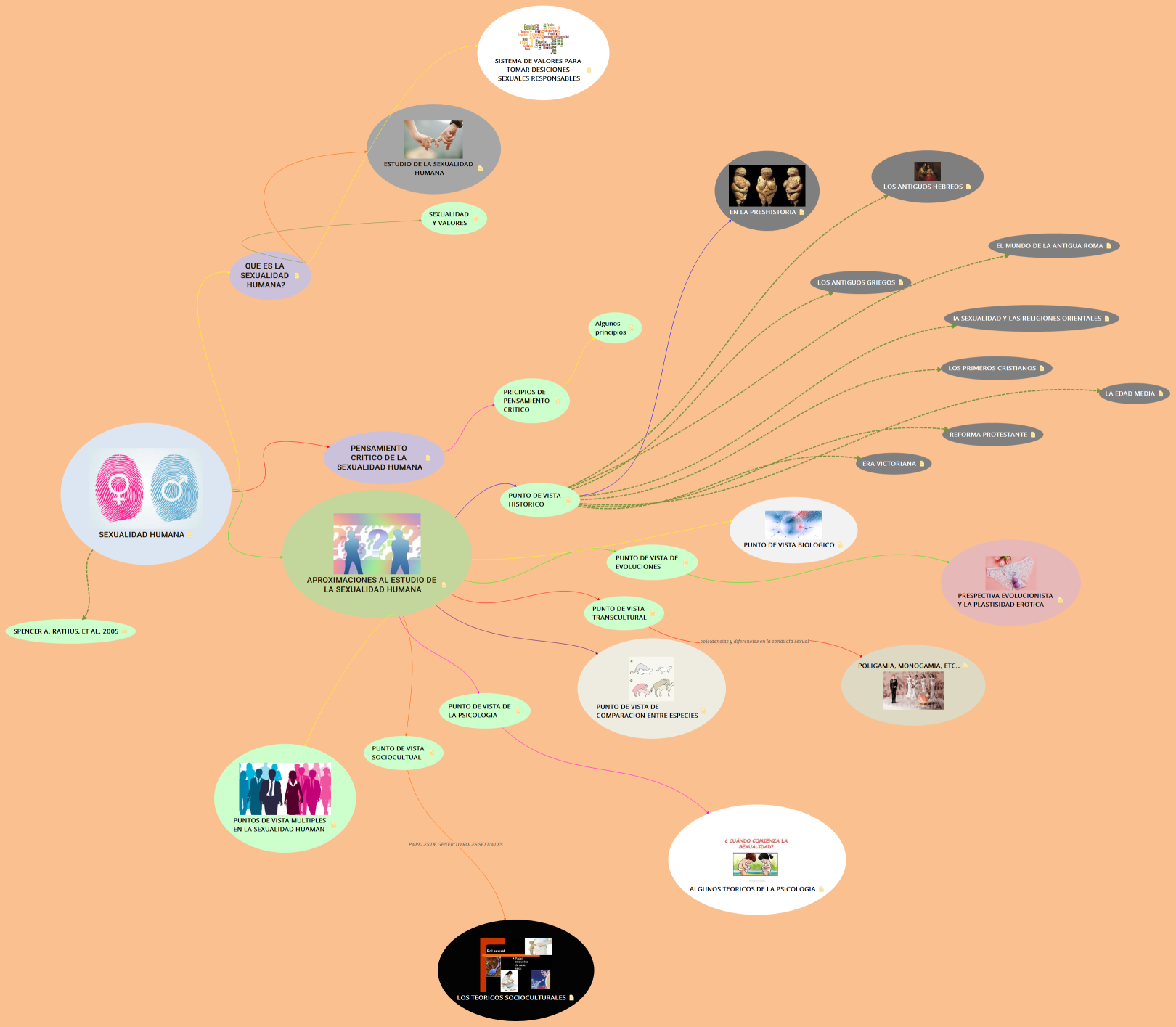 SEXUALIDAD HUMANA