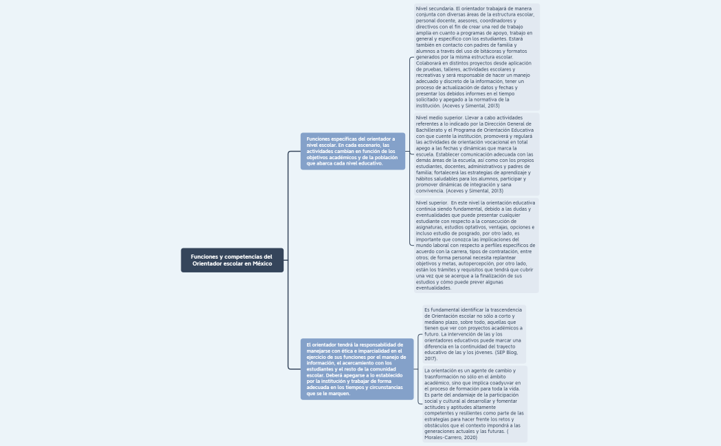 Funciones y competencias del orientador escolar en México