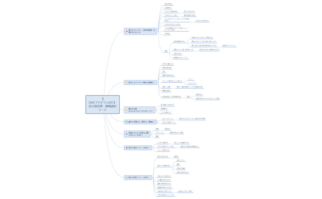 【GMCプログラム001】 自己肯定感・環境認知ワーク