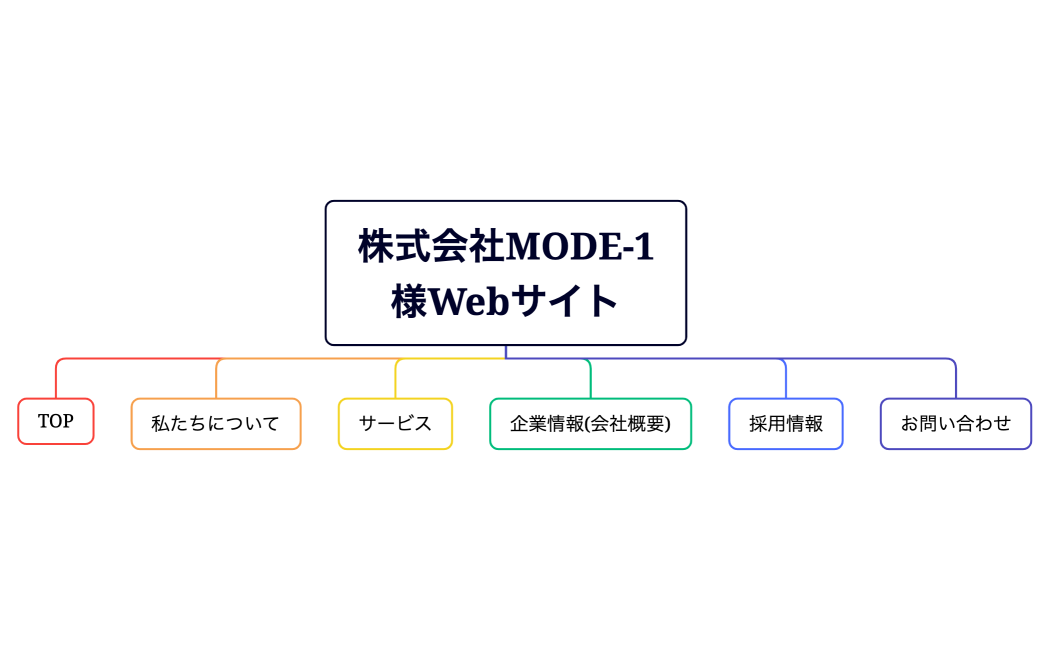 株式会社MODE-1様Webサイト