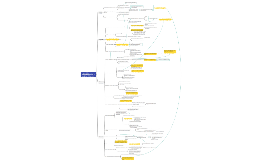 essentialism - the disciplined pursuit of less (Greg McKeown)