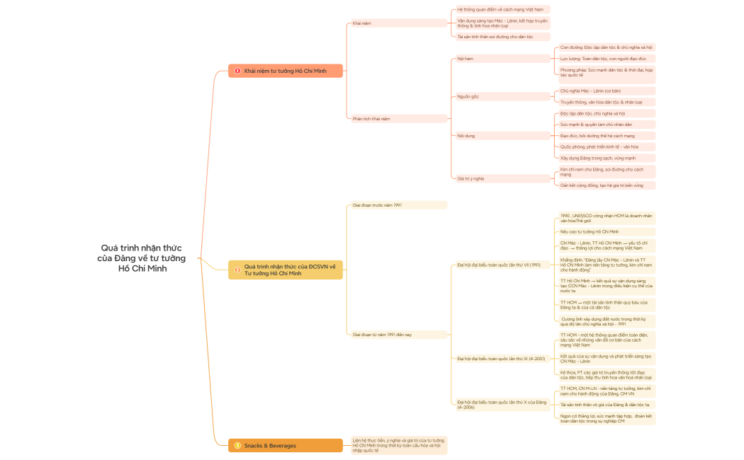 Qu_trnh_nhn_thc_ca_ng_v_t_tng_H_Ch_Minh-h3346w-pVqsFNY-59662