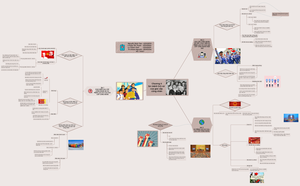 Chương IISứ mệnh lịch sử của giai cấp công nhân