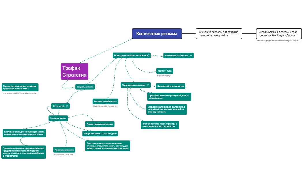 Контекстная реклама