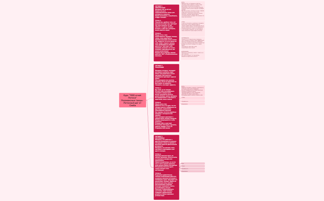 Курс 1000 огней Лотоса Резонансные танцы- Лотосный шаг от Снеба