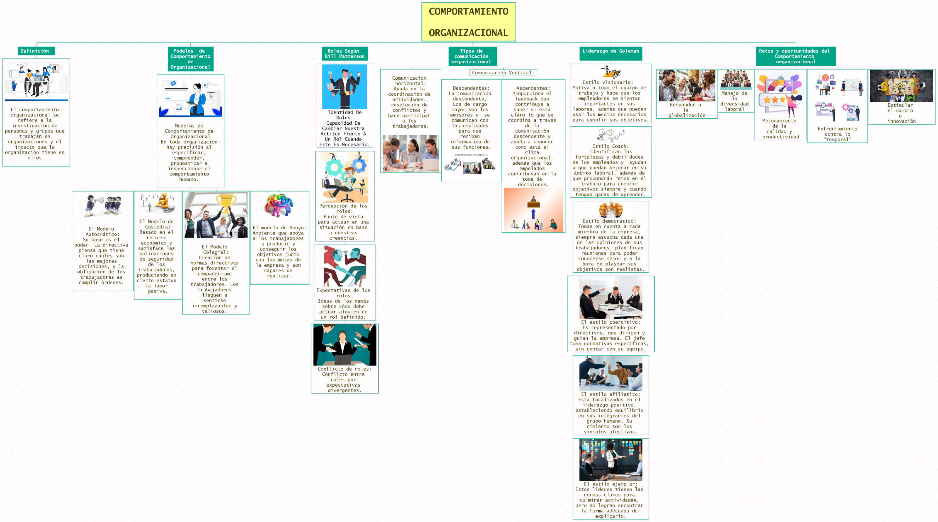 COMPORTAMIENTO ORGANIZACIONAL