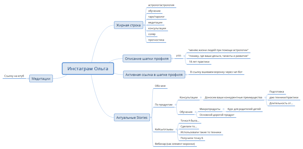 Инстаграм Ольга