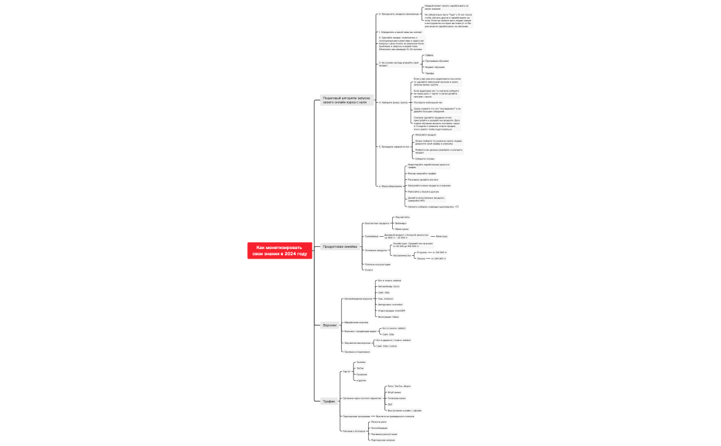 Как монетизировать свои знания в 2024 году