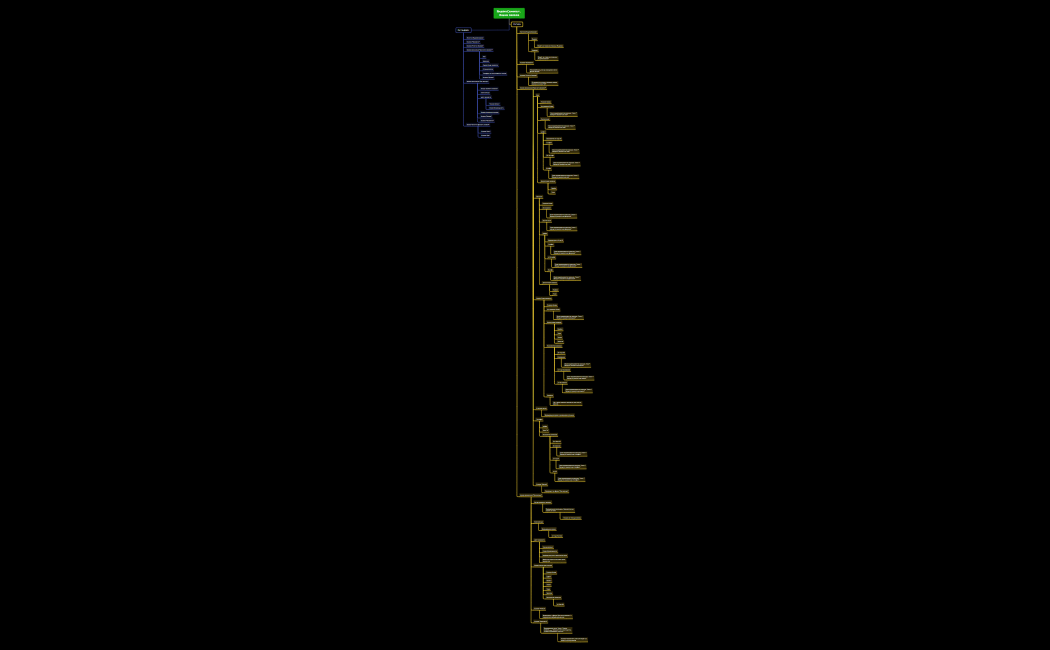 ЯндексСамокат. Форма заказа