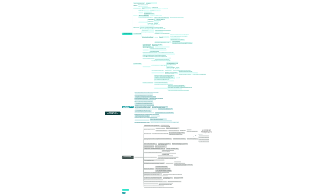 LA EDUCACION EN LA RESTAURACIÓN (1874-1931)