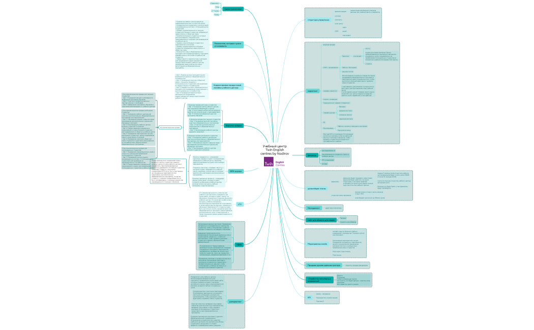 Учеьный центр