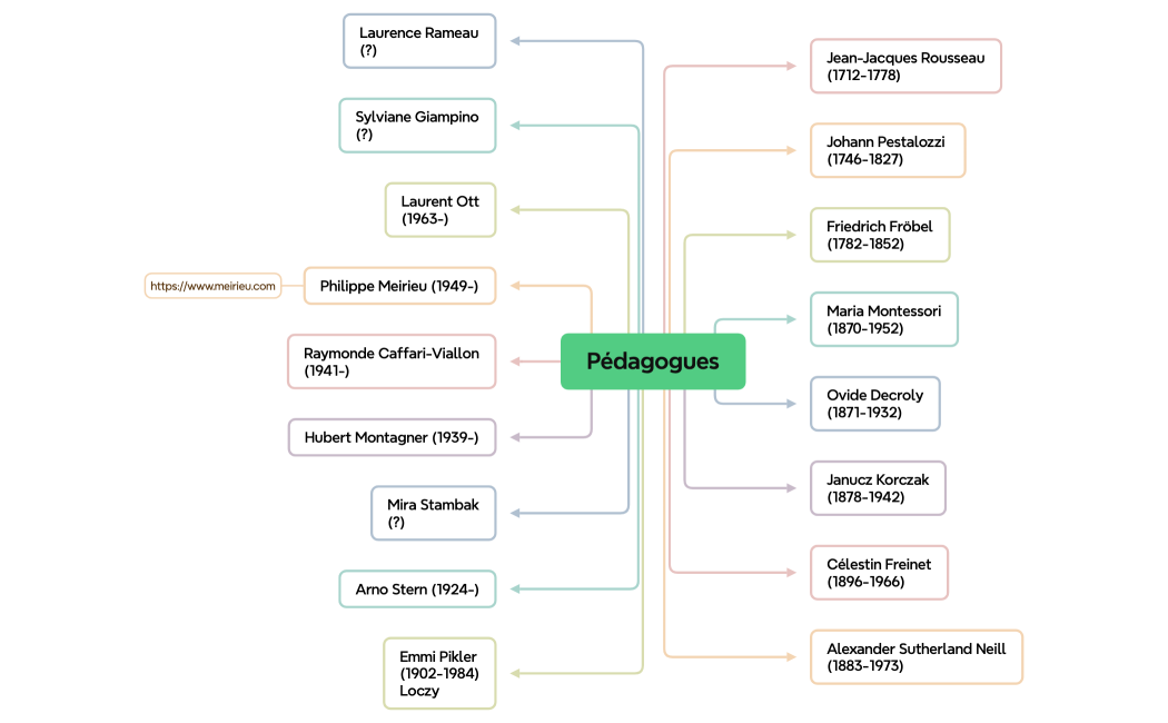 Pédagogues pour étudiant.e.s