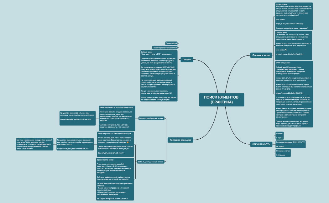 ПОИСК КЛИЕНТОВ  (ПРАКТИКА).xmind