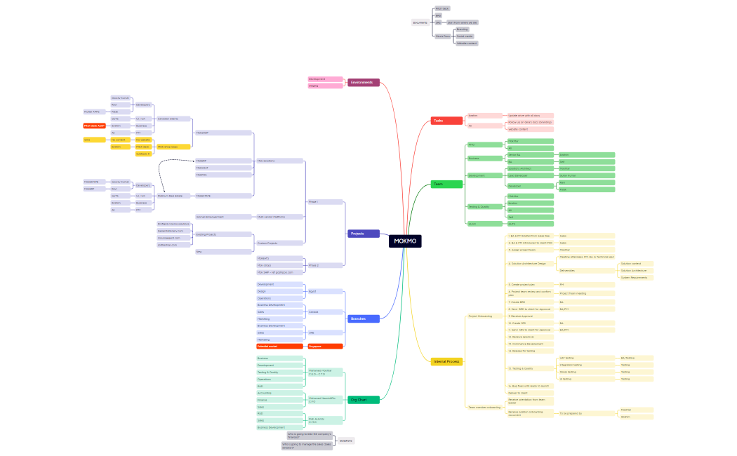 MOKMO_Master plan_v0.2