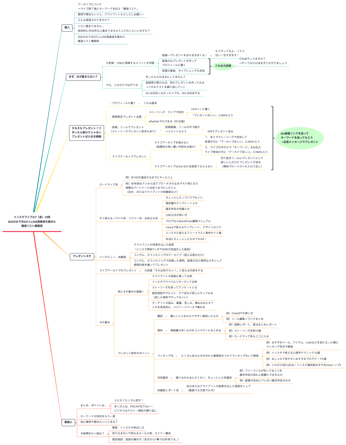 インスタライブ4/7（金）23時 SNSのみで月537人LINE登録者を集めた 爆速リスト構築術