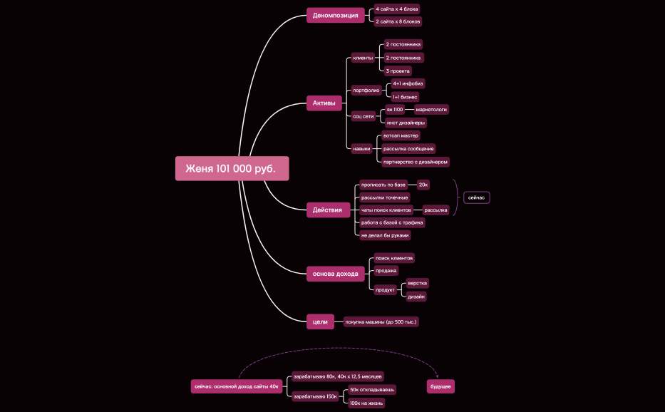 Женя 101 000 руб. 