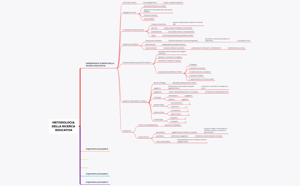 STILI E METODI DELLA RICERCA
