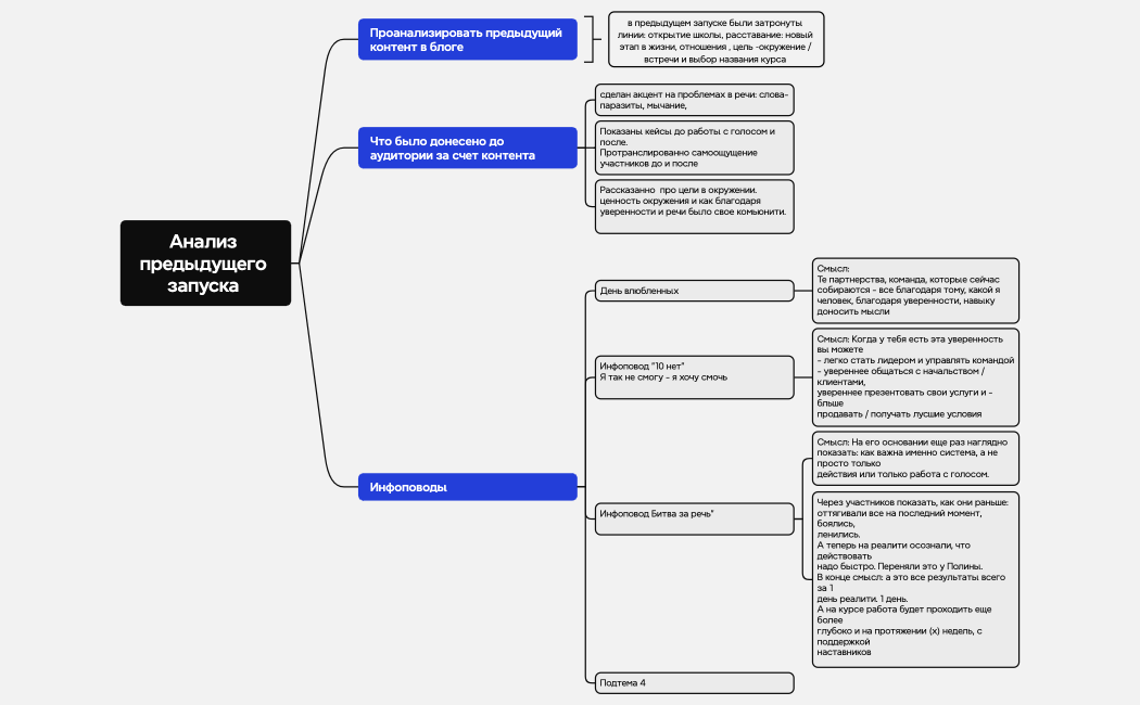 Анализ предыдущего запуска 