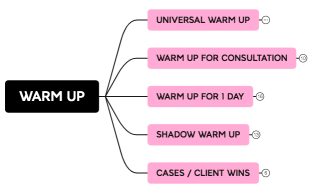 Selling scenarios copy