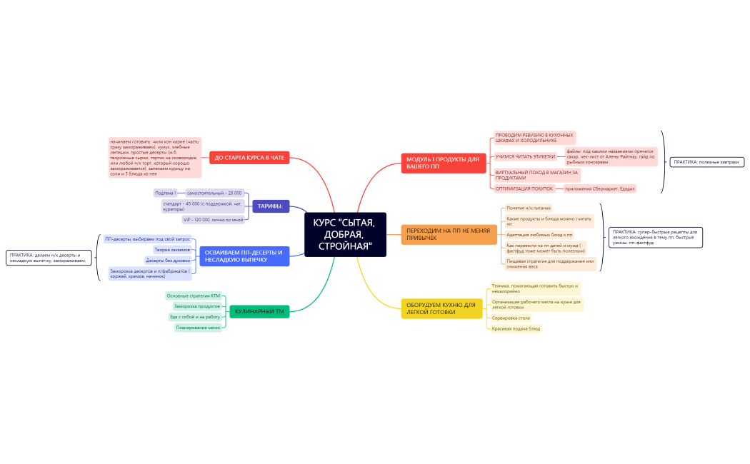 КУРС НЕ МОГУ ПРИДУМАТЬ НАЗВАНИЕ.xmind