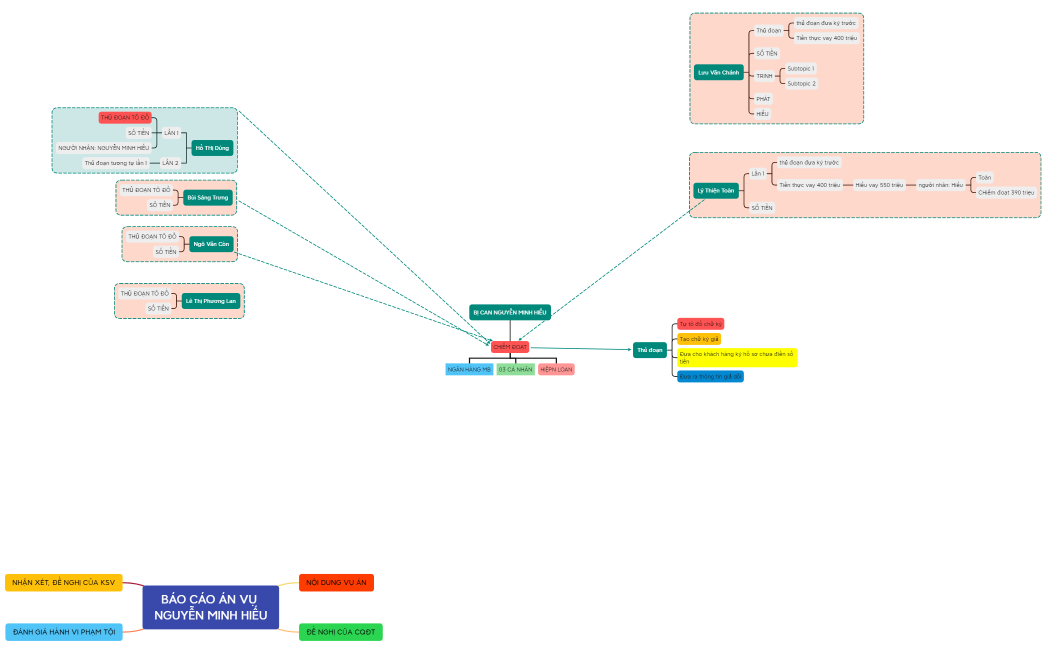 BÁO CÁO ÁN VỤ NGUYỄN MINH HIẾU