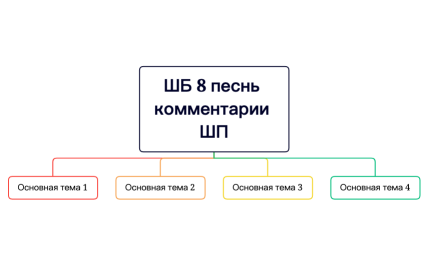Без названия.xmind