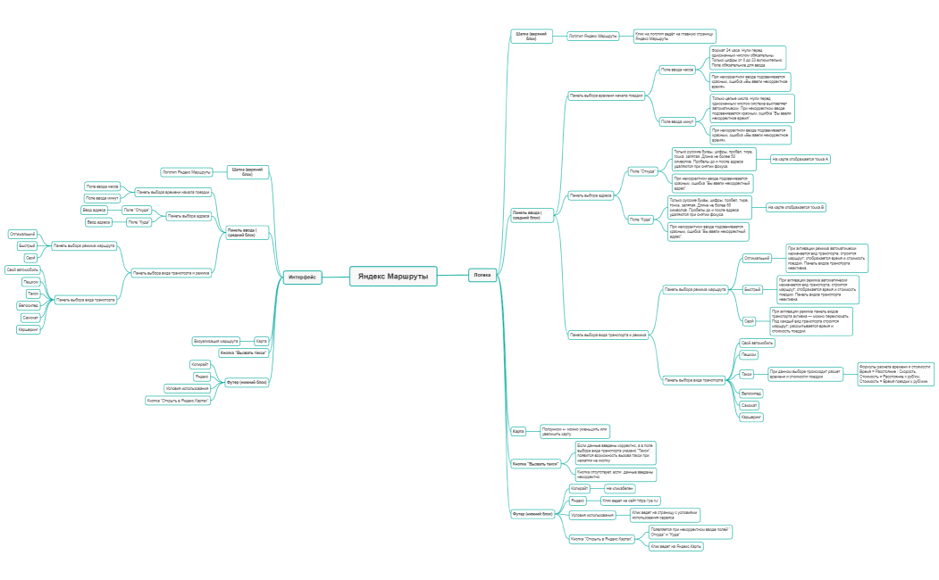 Яндекс Маршруты