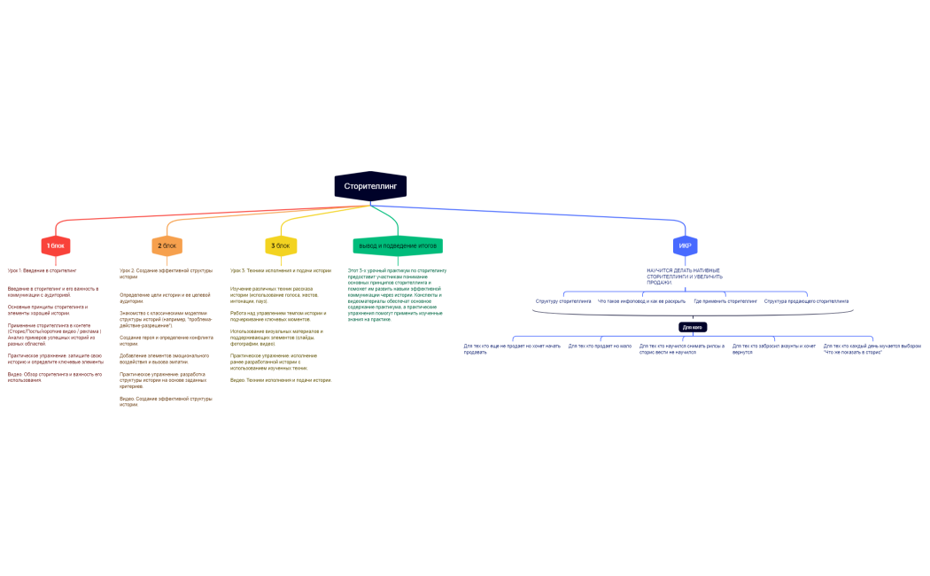 Сторителлинг