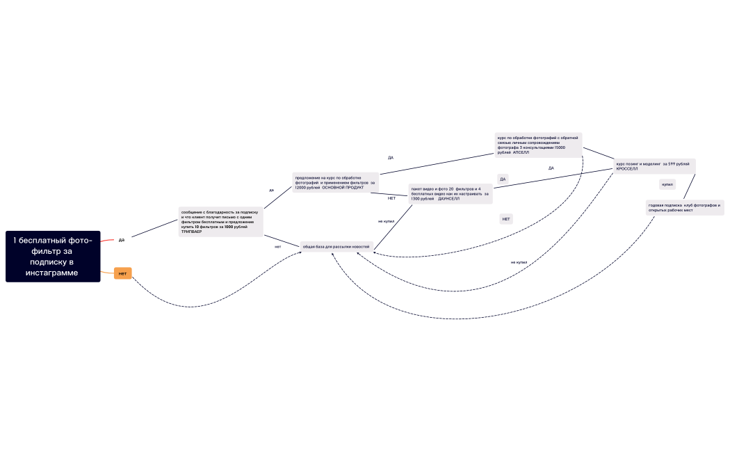 Без названия