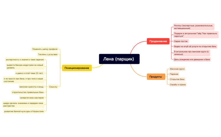 Без названия.xmind