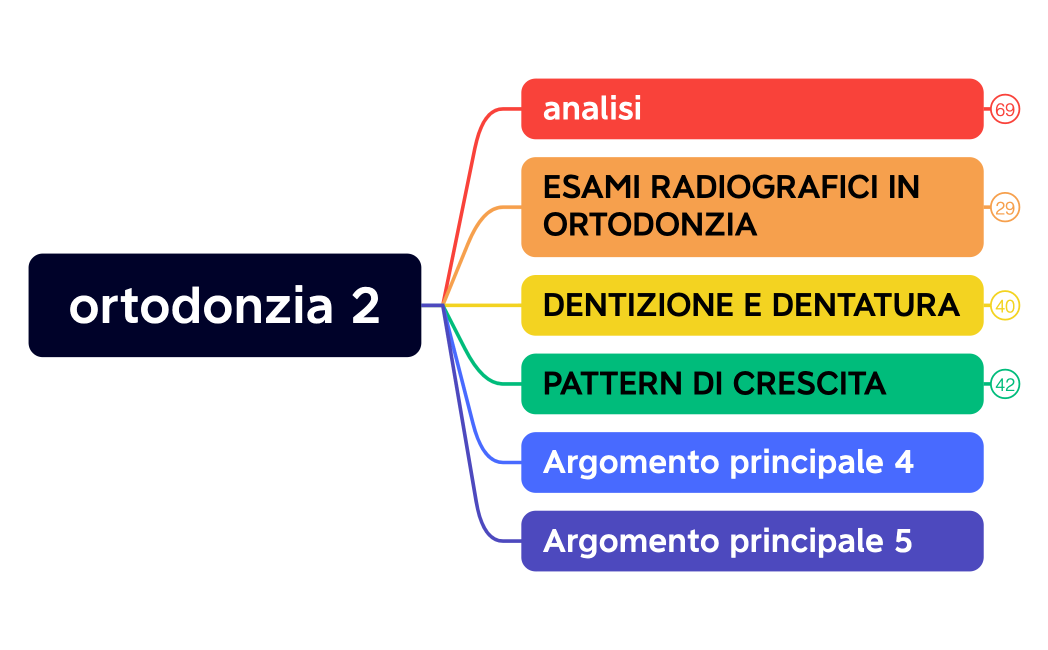 ortodonzia 2