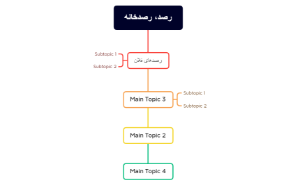 رصد، رصدخانه