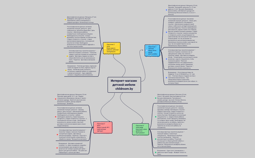 Интернет-магазин детской мебели childroom.by
