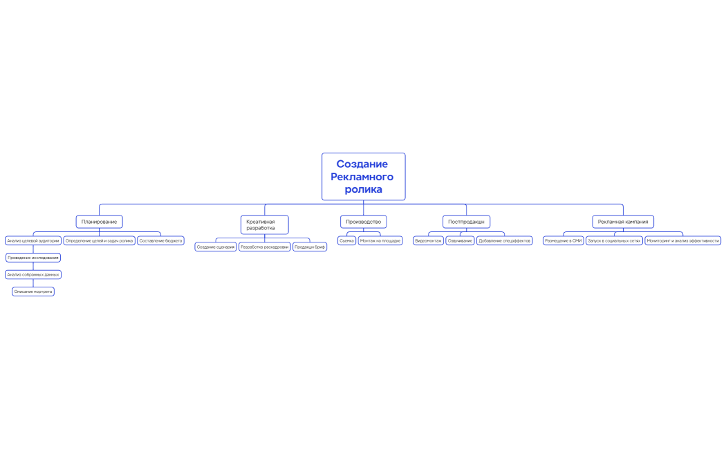Логическая карта