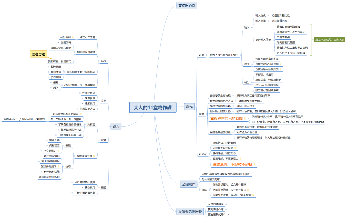 大人的11堂寫作課