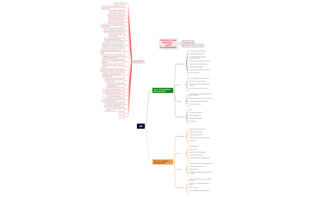 Авторские туры_Ульяновск