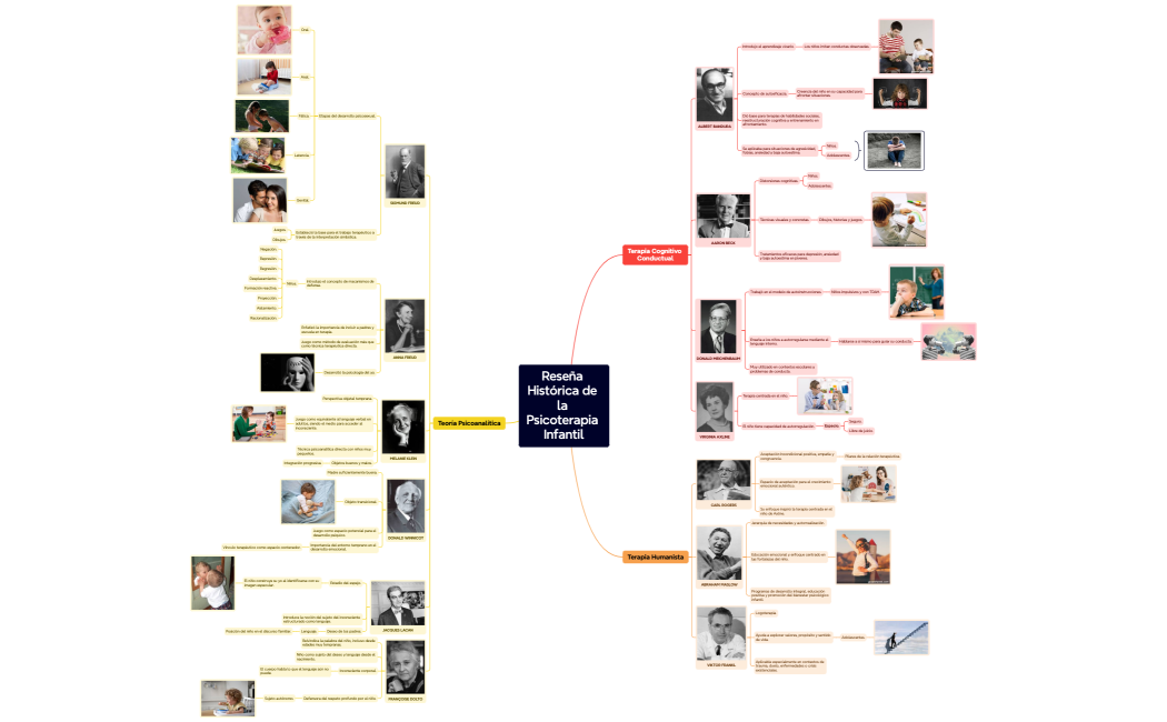 Reseña Histórica de la Psicoterapia Infantil