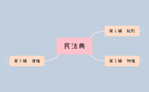 民法典体系ツリー.xmind