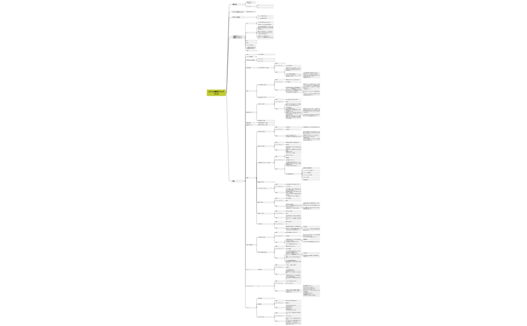 シナリオ構成マインドマップ