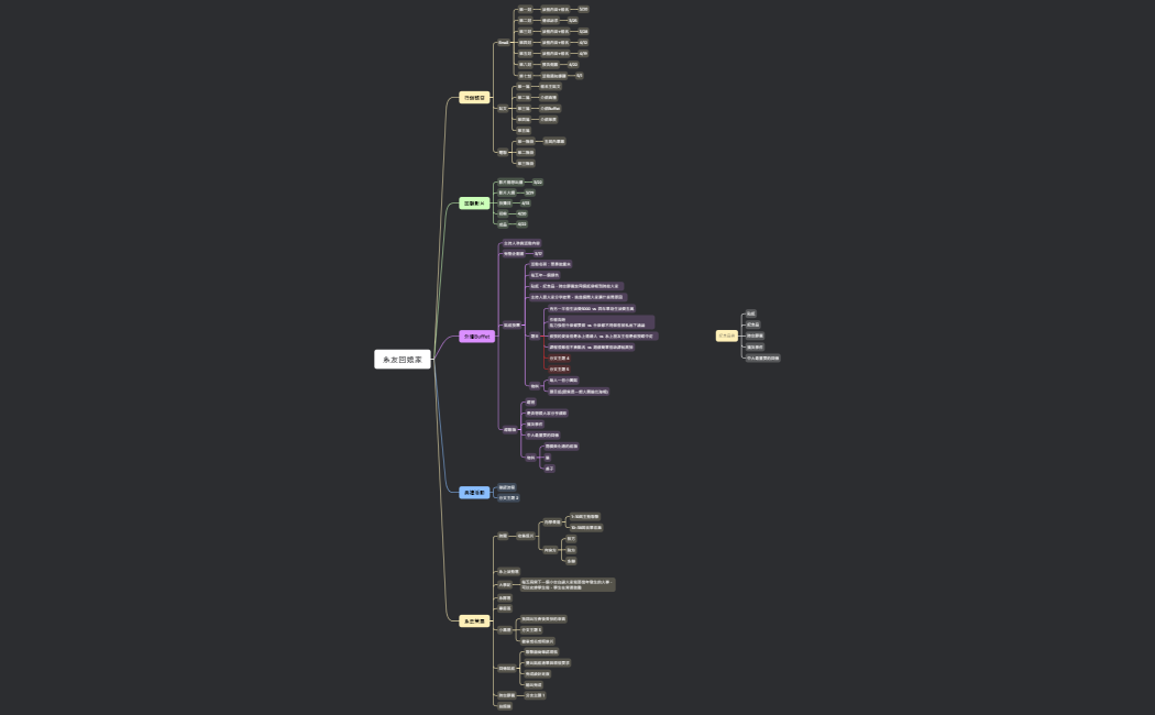 系友回娘家工作排程