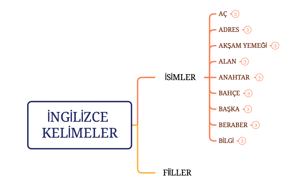 İNGİLİZCE KELİMELER