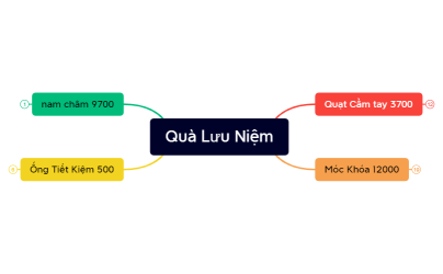 Quà Lưu Niệm
