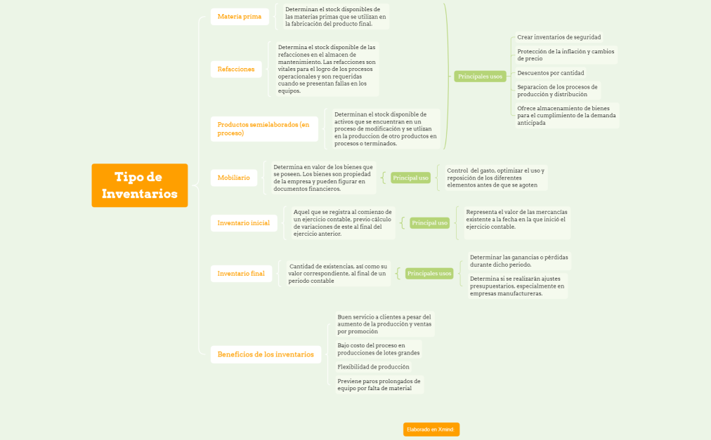 1797072 - AF3. Tipos de Inventario