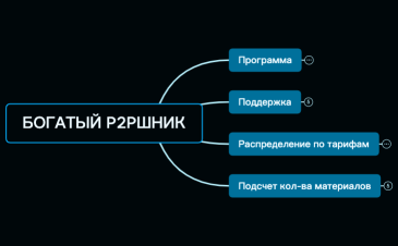 БОГАТЫЙ P2PШНИК