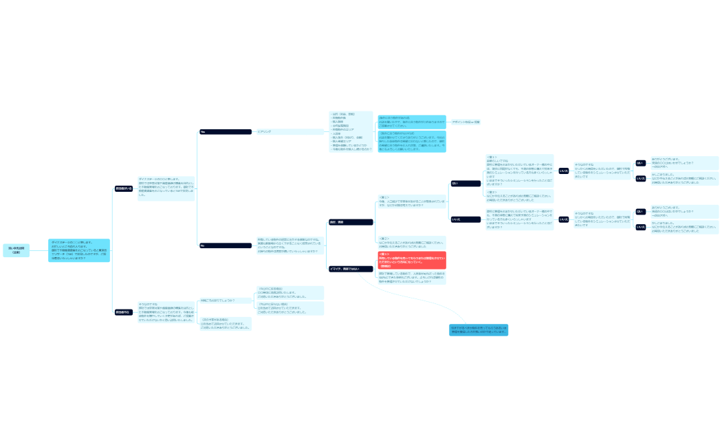 買い手先訪問（企業）
