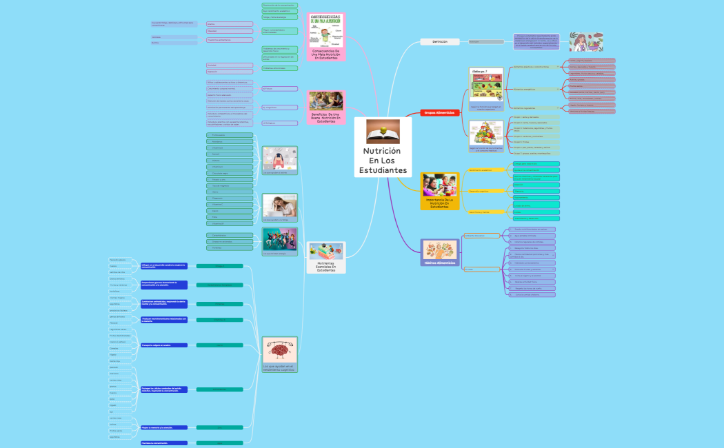 Nutrición en los estudiantes