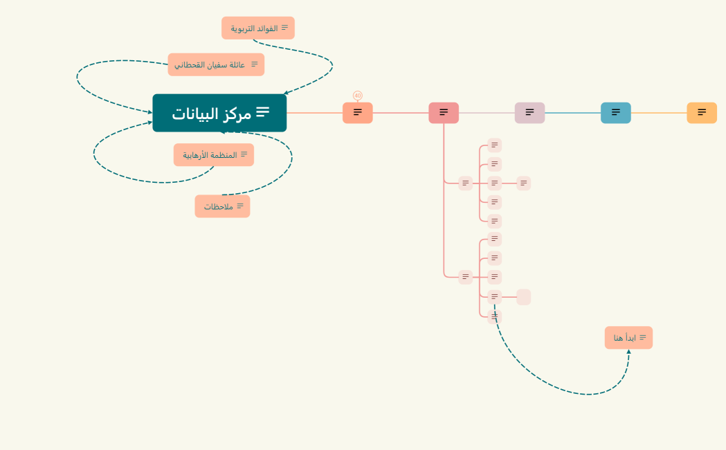 خريطة القصة (1)-230602193137