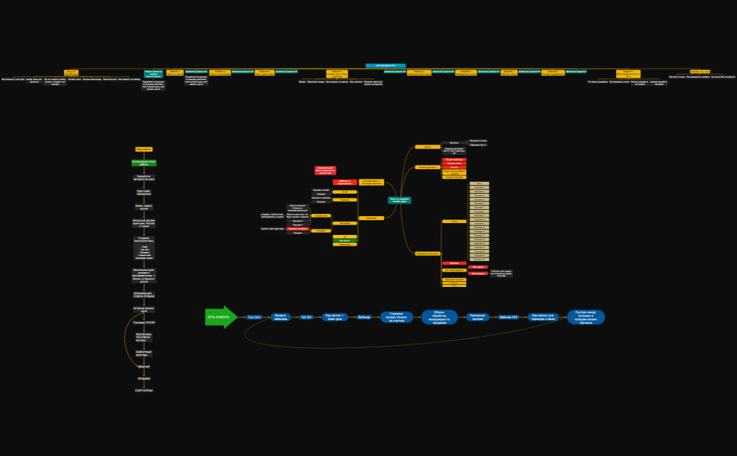 План по созданиюонлайн-курса