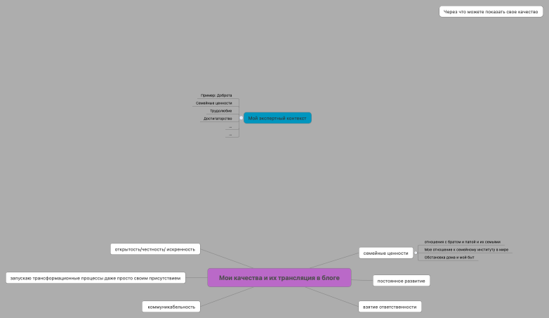 Мои качества и их трансляция в блоге